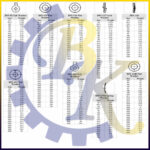 تهیه و تامین و عرضه انواع واشر WASHER بازرگانی ابزارآلات صنعتی بهنام کریمی ABZARBK