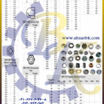 تهیه و تامین و عرضه انواع مهره بازرگانی ابزارآلات صنعتی بهنام کریمی ABZARBK