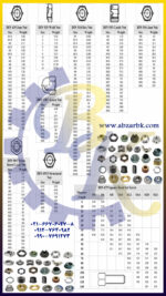 تهیه و تامین و عرضه انواع مهره بازرگانی ابزارآلات صنعتی بهنام کریمی ABZARBK