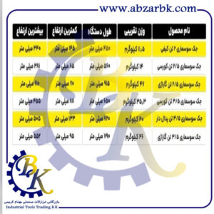 جک سوسماری ( جک هیدرولیک گاراژی = HYDRAULIC GARAGE JACK ) برند کت KAT بازرگانی ابزارآلات صنعتی بهنام کریمی ABZARBK