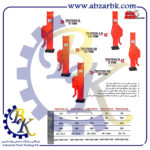 جک دنده ای ( GEAR JACK ) برند بیگرد BIGRED بازرگانی ابزارآلات صنعتی بهنام کریمی ABZARBK