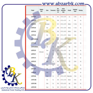 تهیه و تامین و عرضه انواع چسب های برند لاکتایت LOCTITE بازرگانی ابزارآلات صنعتی بهنام کریمی ABZARBK