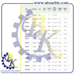 تهیه و تامین و عرضه انواع چسب های برند لاکتایت LOCTITE بازرگانی ابزارآلات صنعتی بهنام کریمی ABZARBK