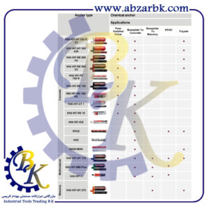 تهیه و تامین و عرضه انواع چسب های برند هیلتی HILTI بازرگانی ابزارآلات صنعتی بهنام کریمی ABZARBK
