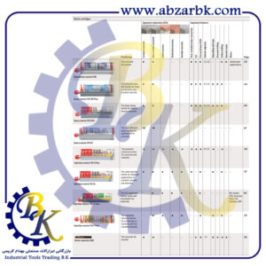 تهیه و تامین و عرضه انواع چسب های برند فیشر FISCHER بازرگانی ابزارآلات صنعتی بهنام کریمی ABZARBK