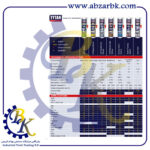 تهیه و تامین و عرضه انواع چسب های برند تایتان TYTAN بازرگانی ابزارآلات صنعتی بهنام کریمی ABZARBK