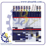 تهیه و تامین و عرضه انواع چسب های برند تایتان TYTAN بازرگانی ابزارآلات صنعتی بهنام کریمی ABZARBK