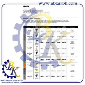 تهیه و تامین و عرضه انواع دستکش ( GLOVES ) برند یوکس UVEX بازرگانی ابزارآلات صنعتی بهنام کریمی ABZARBK