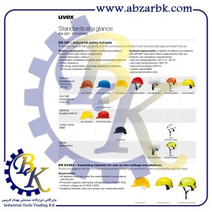 تهیه و تامین و عرضه انواع کلاه ایمنی ( SAFETY HELMET ) برند یووکس UVEX بازرگانی ابزارآلات صنعتی بهنام کریمی ABZARBK