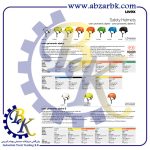 تهیه و تامین و عرضه انواع کلاه ایمنی ( SAFETY HELMET ) برند یووکس UVEX بازرگانی ابزارآلات صنعتی بهنام کریمی ABZARBK
