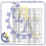 تهیه و تامین و عرضه انواع کلاه ایمنی ( SAFETY HELMET ) برند یووکس UVEX بازرگانی ابزارآلات صنعتی بهنام کریمی ABZARBK
