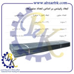 تهیه و تامین و عرضه انواع رابیتس = رابیس = METAL LATH = RIBBED METAL LATH= RIB LATH بازرگانی ابزارآلات صنعتی بهنام کریمی ABZARBK