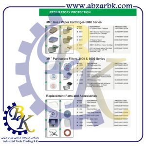 تهیه و تامین و عرضه انواع فیلتر ماسک ( MASK FILTER ) بازرگانی ابزارآلات صنعتی بهنام کریمی ABZARBK