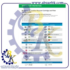 تهیه و تامین و عرضه انواع فیلتر ماسک ( MASK FILTER ) بازرگانی ابزارآلات صنعتی بهنام کریمی ABZARBK