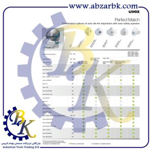 تهیه و تامین و عرضه انواع ماسک برند یووکس UVEX بازرگانی ابزارآلات صنعتی بهنام کریمی ABZARBK