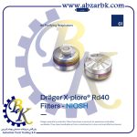 تهیه و تامین و عرضه انواع فیلتر ماسک برند دراگر DRAGER بازرگانی ابزارآلات صنعتی بهنام کریمی ABZARBK