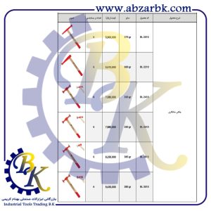 تهیه و تامین و عرضه انواع چکش صافکاری برند ایران پتک IRAN POTK بازرگانی ابزارآلات صنعتی بهنام کریمی ABZARBK